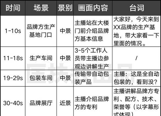 抖音推广地域选择全指南（如何根据目标受众选择最合适的地域进行推广）