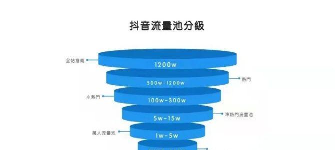 抖音完播率多少才能继续推送（探究抖音平台的完播率标准及其对用户的影响）