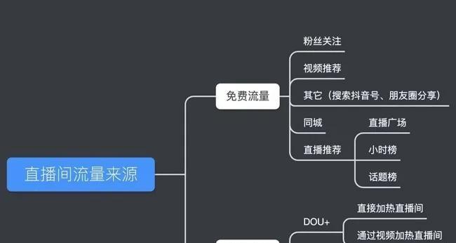 抖音完播率多少才能继续推送（探究抖音平台的完播率标准及其对用户的影响）