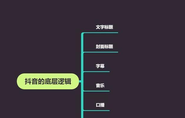 探究抖音标题修改不了的原因