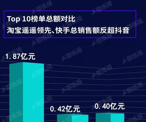 解密抖音销售额计算方法（深入分析抖音电商交易额及算法）