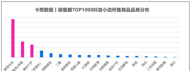 解密抖音销售额计算方法（深入分析抖音电商交易额及算法）