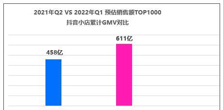 抖音小店不能一件代发的原因和解决方案（解读抖音小店一件代发的限制）