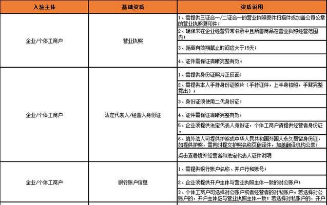 抖音小店服饰保证金是多少（抖音小店服饰开店保证金）