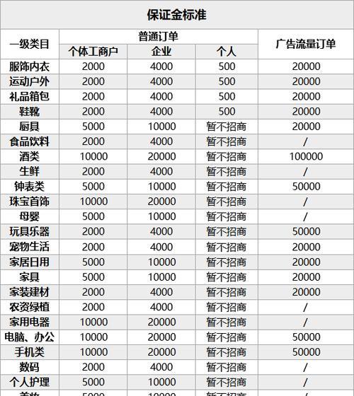 抖音小店个体工商户和企业入驻的区别（探究抖音小店入驻的两种方式）