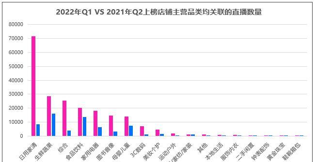 如何计算抖音小店1万元收入的税费（小店经营税费计算方法）