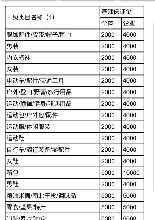 抖音小店水果类目保证金需求详解（掌握抖音小店水果类目保证金要点）