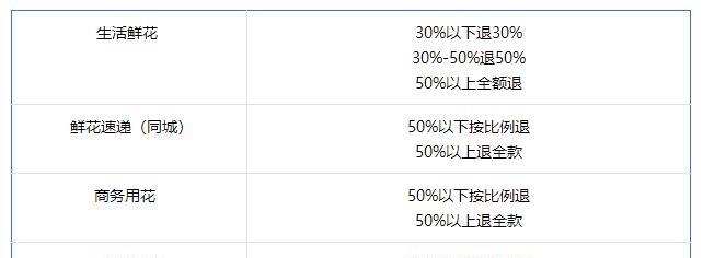 抖音小店退款多了会影响什么（退款频率高）