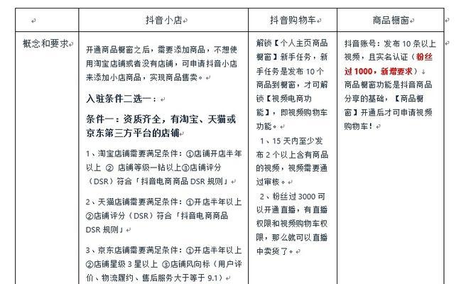 如何在抖音小店小黄车上挂商品（小黄车挂商品教程）