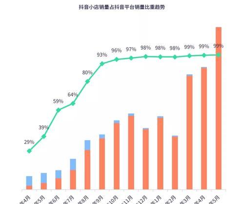 抖音小店质检报告怎么弄（从制作到发布）