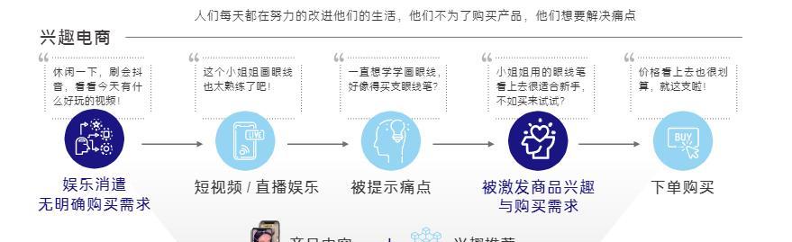 深入了解抖音兴趣认证（什么是抖音兴趣认证）