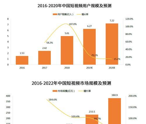 探究抖音热门主题（从分类到流行）