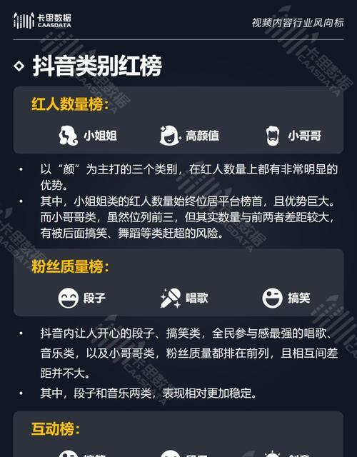 抖音行业分类，让你轻松找到自己的定位（抖音行业分类详解及相关数据分析）