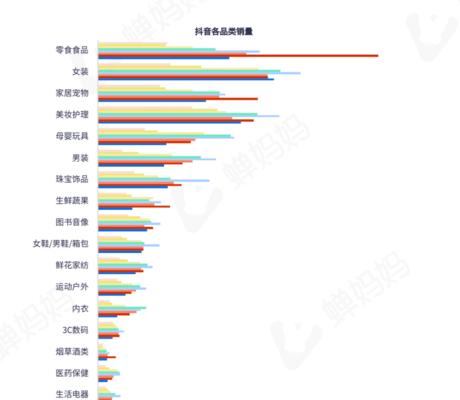 详细介绍抖音行业分类填写方法（详细介绍抖音行业分类填写方法）