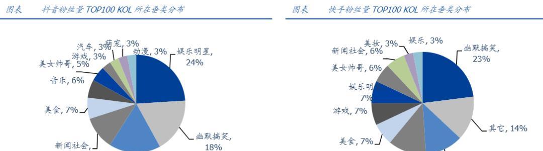 如何选择适合自己的抖音行业分类（从流量、兴趣、市场三个角度出发）