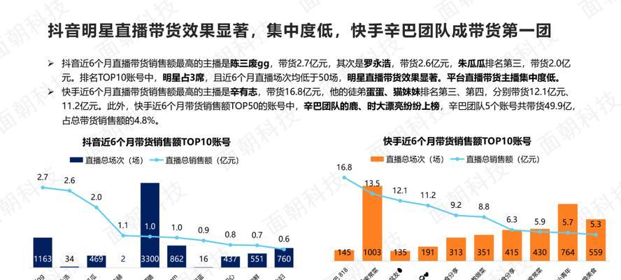 从零开始，抖音养几天就能直播的秘诀揭秘（不到一周时间）