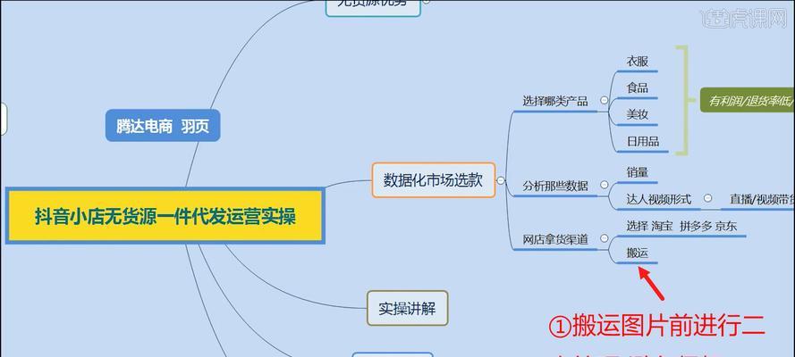 如何在抖音上找到可靠的一件代发货源（从货源筛选到合作细节全面解析）