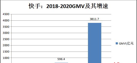 直播多少场对于抖音流量有影响（抖音直播的频率和流量的关系以及直播时间的优化）