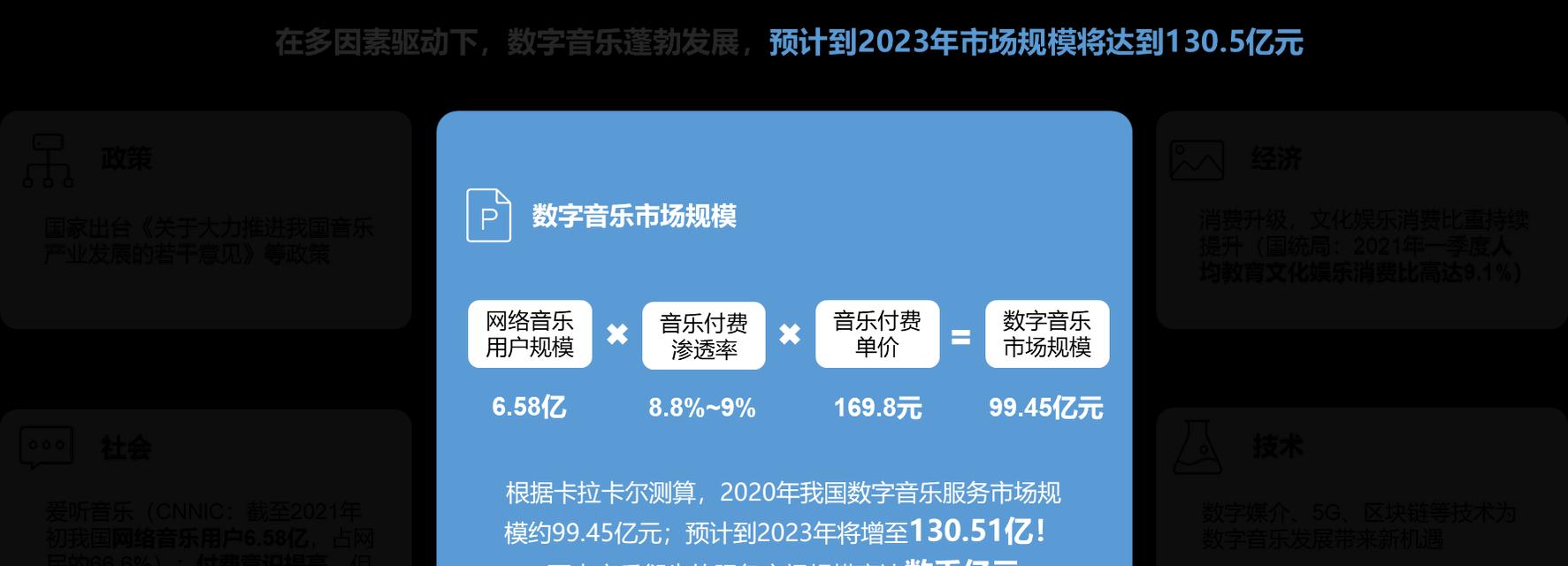 抖音音乐人的好处（为何越来越多的音乐人选择在抖音发声）