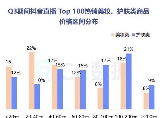 探究抖音营销的特点（如何利用抖音的营销特点进行推广）