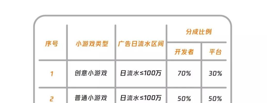 抖音游戏审核需要多久（了解抖音游戏审核的时间和流程）