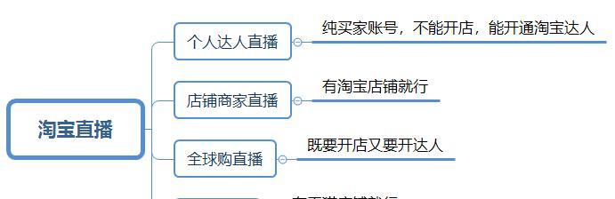 淘宝直播需要什么条件？怎么开通？