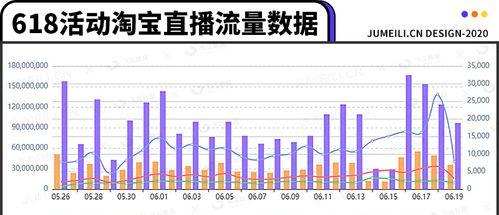 淘宝直播数据怎么做？推广手段有哪些？