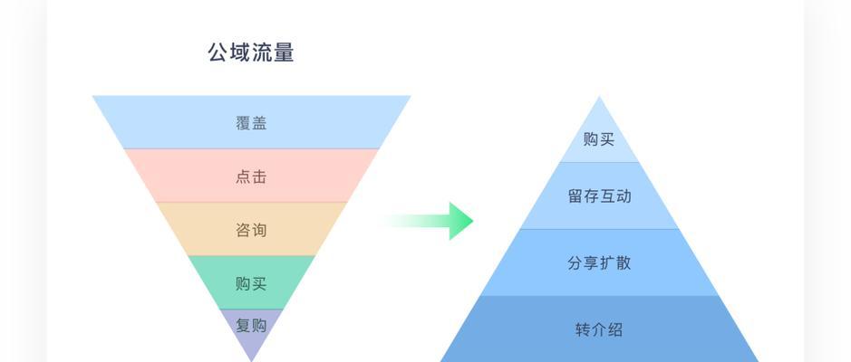 手淘拍立淘是什么意思？它的流量是怎么获取的？