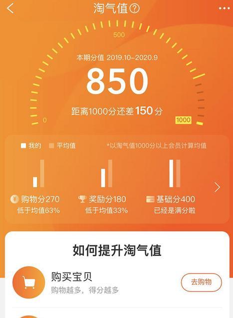 淘宝淘气值有什么作用？如何快速提升？