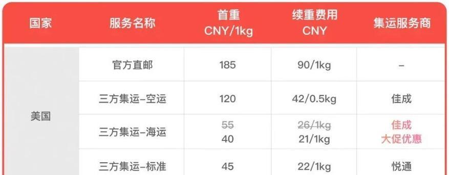 京东物流寄大件怎么收费？2024年收费标准是什么？