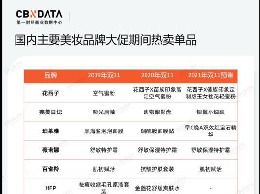 抖音预售经营（抖音电商、短视频、社交媒体、直播）