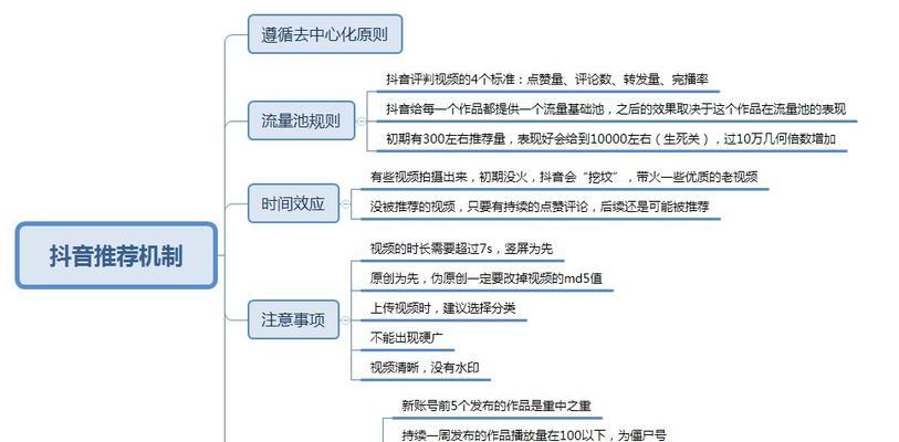 如何提高抖音视频权重（掌握这些技巧）