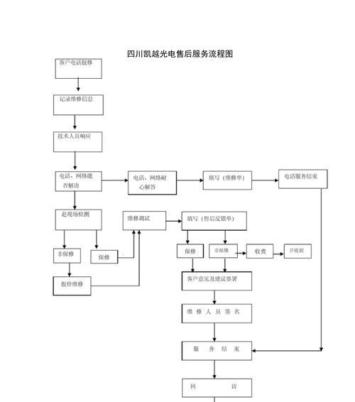 申请售后是什么意思？流程是怎么样的？