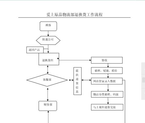 淘宝退货要先确认收货吗？换货流程是什么？