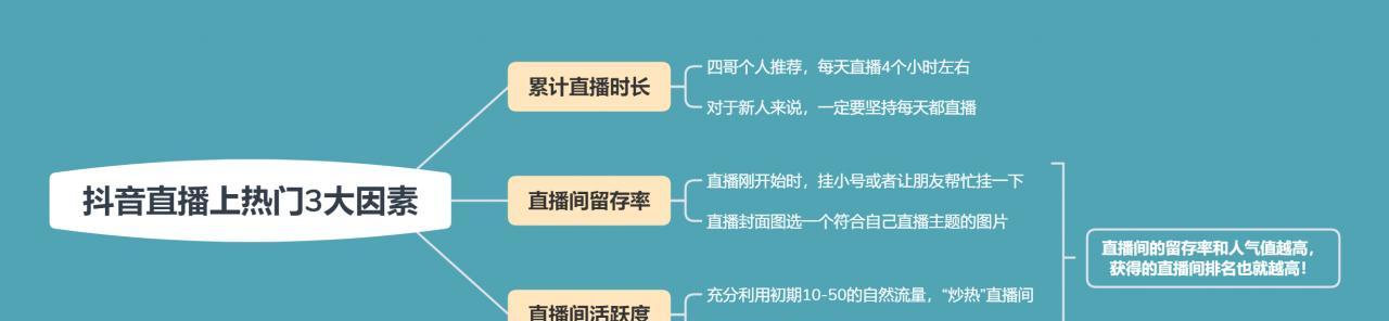 抖音免费上热门的15个技巧（从到内容）