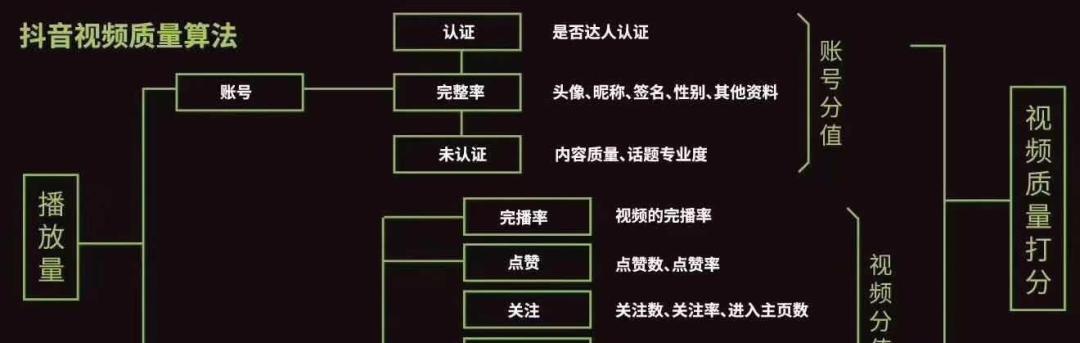 抖音上热门的秘密大揭密（从这15个方面入手）