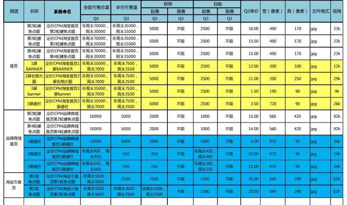 淘宝推广费用一般多少钱？那种方式最好？