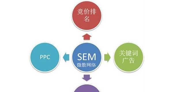 提升网站排名，搜索引擎优化小技巧剖析（一起学习SEO的基础知识）