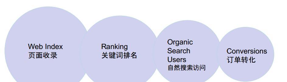 搜索引擎索引收录排名解析（SEO优化技巧与实践）