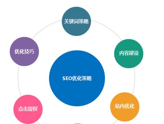 网站SEO优化策略（15个实用技巧帮你提升网站排名）