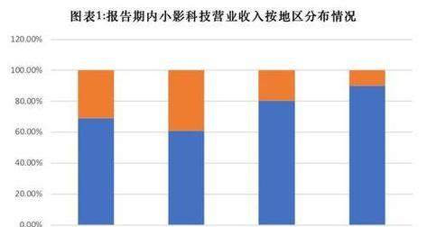 2024年SEO变化及应对策略（预测未来SEO发展趋势）