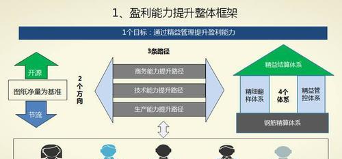 如何提升2024年网站建设公司的盈利能力（探究网站建设公司盈利的突破口）