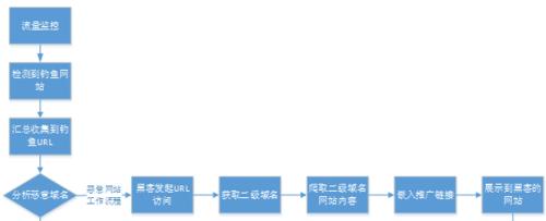 探究HITS链接分析算法在SEO中的应用（从理论到实践）