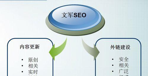 Java实现SEO优化提高运行效率的措施（Java技术在SEO优化中的应用及提高程序运行效率的方法）