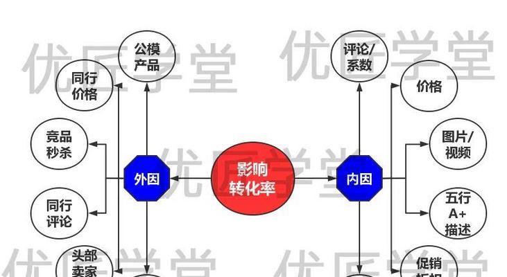 SEO白帽优化原理解析——拒绝黑色、努力白帽（从白帽SEO的四大原则入手）