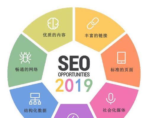 SEO常用术语详解（了解SEO必备的15个术语）