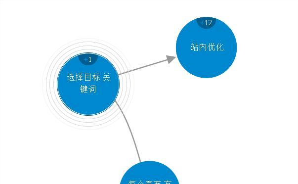 中期优化，让SEO更上一层楼（15个实用技巧带你走向成功之路）