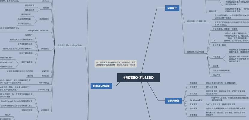 入门SEO指南（从基础概念到实战技巧）