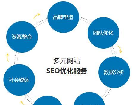 SEO教你如何快速提升企业网站流量（从优化网站结构到优化）