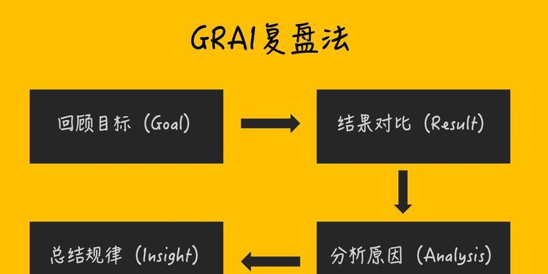 SEO人员如何定期做外链复盘（外链复盘的重要性及实施步骤）